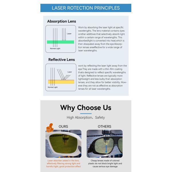 LASER LASER Laser protective glasses certified laser protect glasses laser lenses protect laser laser protector laser protective 532 laser protection glasses 190-510nm laser protective glasses