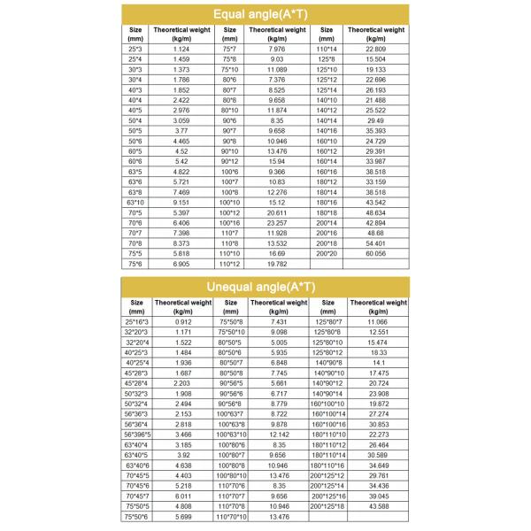 Пефорированный канал стали углерода стальной прочности на растяжение Адвокатуры угла высокий покрытый гальванизировал утюг c u