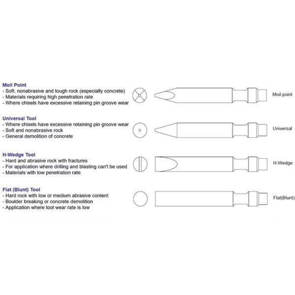 HB5 HB8 HB12 HB18 HB19 Excavadora ROCK Martillo roto Chisel Rompiente hidráulico Chiselos Perforación de herramientas