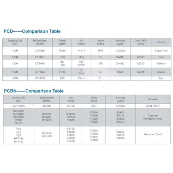 компакт пробела PCD твердости PCD толщины 1.6mm высокий для вырезывания неметалла металла