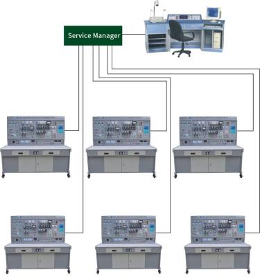Network Intelligent Maintenance Electrician Training Automotive Trainers Examination Device