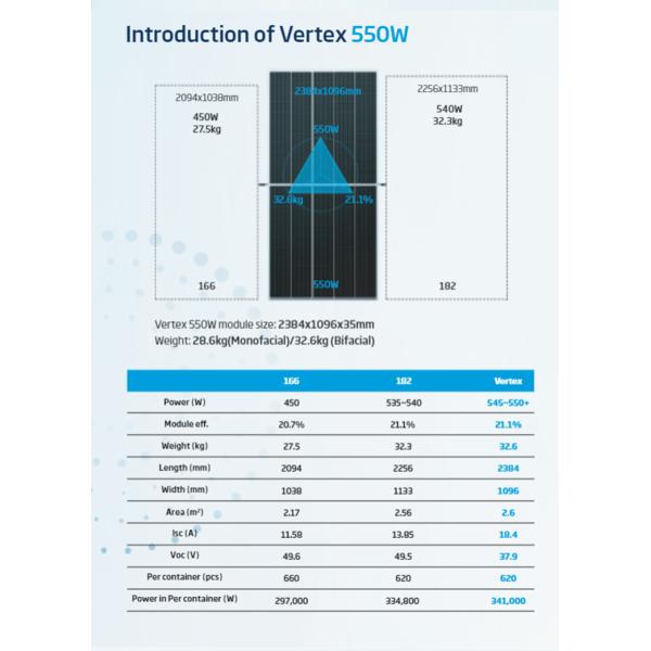 530w 535w Trina Half Cut Solar Panels 540w 545w 550w Mono Solar Plate With TUV CE