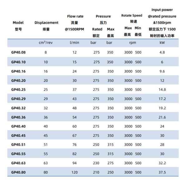 Запчасти для строительной техники с прямым креплением гидравлического насоса Permco P5100 серии P