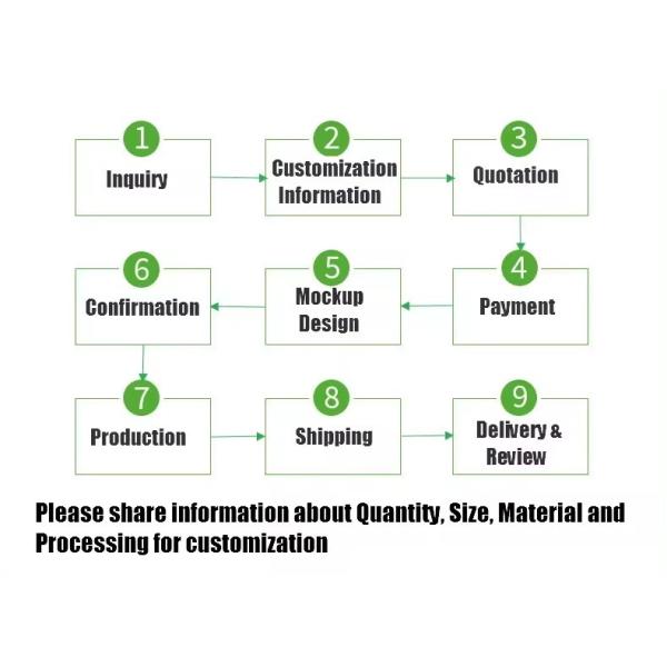 Экспресс упаковка Алюминиевая фольга