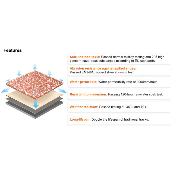 Indoor & Outdoor Eco-friendly Semi-prefabricado Coro deportivo elástico pista de baloncesto pickleball tenis pista de futsal suelo