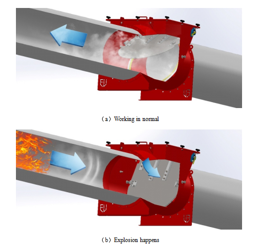 Взрывно-изоляционный клапан Нет клапана возврата