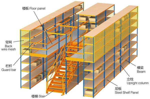 Heavy Duty Steel Structure Mezzanine Rack System Flexible Design Corrosion Resistance