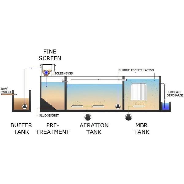 200м3 в день очистные сооружения AAO MBR технологии