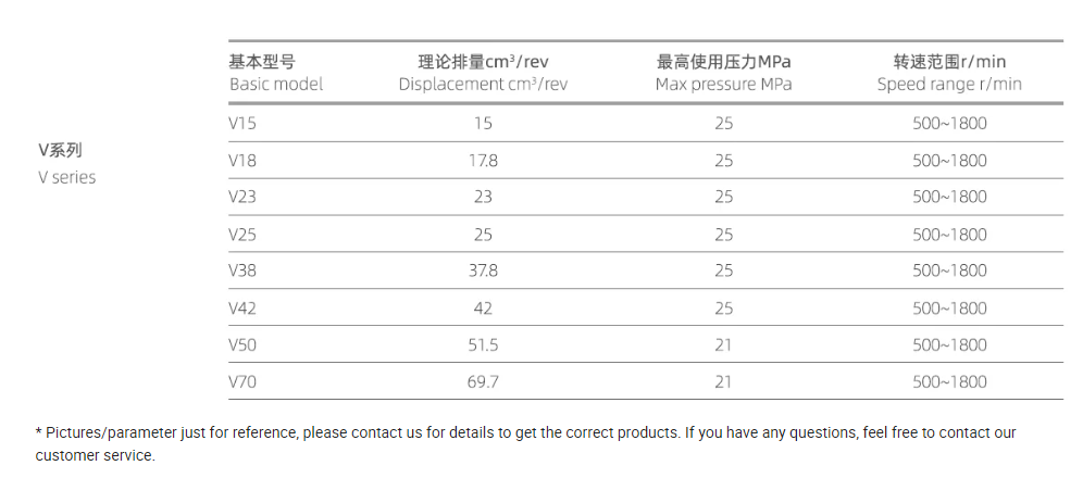 V8 V15 V18 V23 V38 V50 V70 V38A2RS10X Hydraulic Variable Displacement Piston Pump