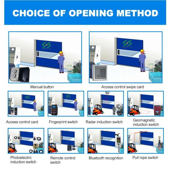 Motor Power 0.75KW High Speed Spiral Door Air Permeability≤2.0m3/ m2.s Opening Speed 0.8m/s Hard Fast Rolling up Door