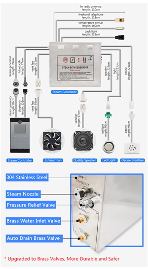 Anti Rusting Steam Bath Equipment / 6kw Steam Generator 304 Stainless Steel Material
