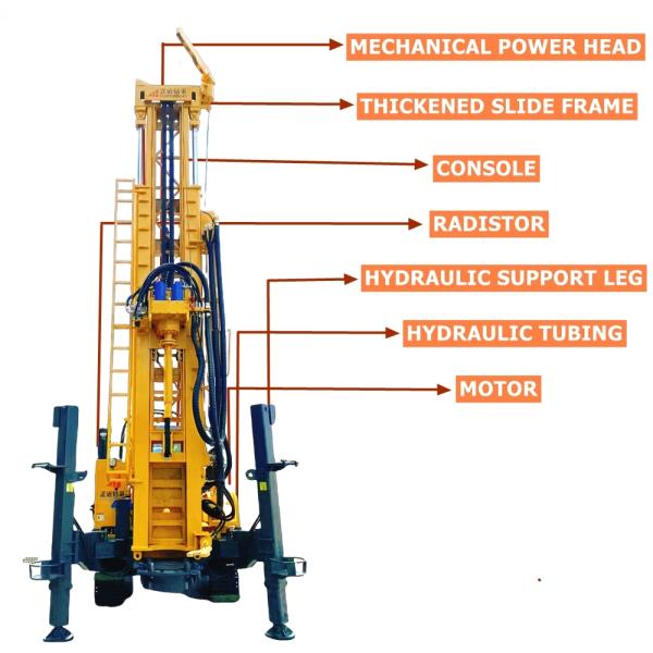 Hydraulic Mobile Water Well Drilling Rig Quick Setup Compact Transport