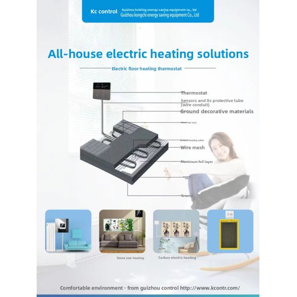 SIXWGH Smart WiFi Thermostat Tuya App Voice Control 16A Load LCD Programmable Temperature Controller for Electric Floor Hotels