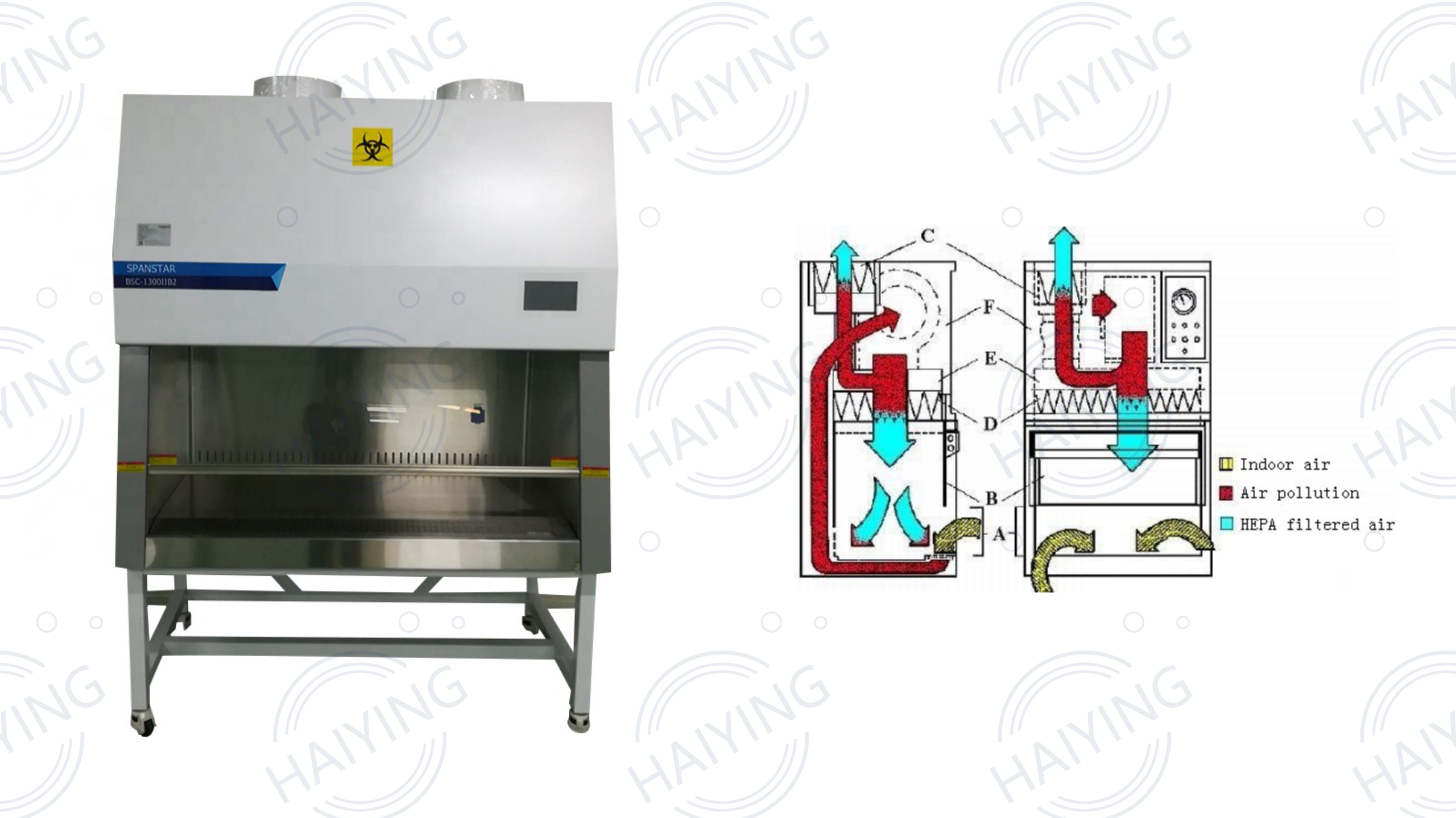 0.48m/S фильтр шкафа HEPA Biosafety B2 класса II