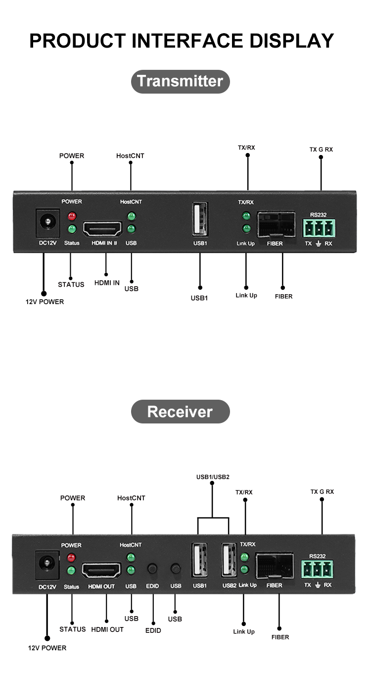 Zero Delay 30KM Fiber Optic KVM Extender with 4K30 Resolution for Industrial AV Transmission