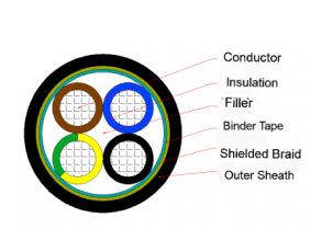 Flexible Control Cable Copper Wire Screened Flame-retardant  Braided Shielded H07VV  H07VVCY