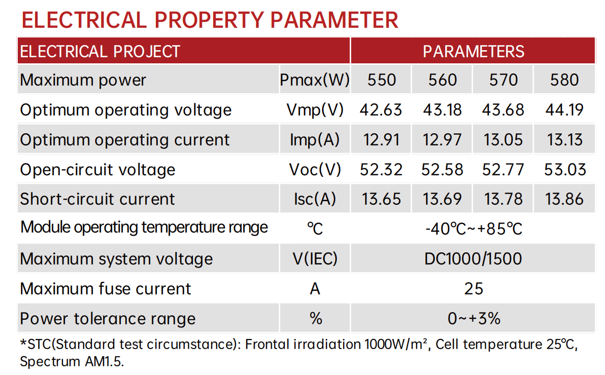 Panneau solaire semi-flexible de 550 W - léger, hautement efficace, compatible avec le BIPV pour le toit des camions et l'utilisation commerciale