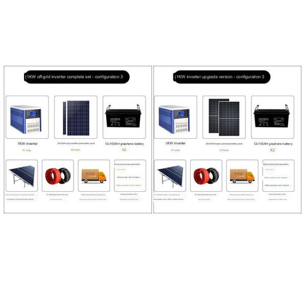 Полностью автоматическое управление инвертора -решетки дома системы 220v 1KW поколения солнечной энергии