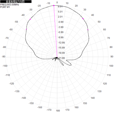 2*N-K 703-803M 700M 800M 8dbi dual-polarization directional antenna for base station antenna 310x280x80mm
