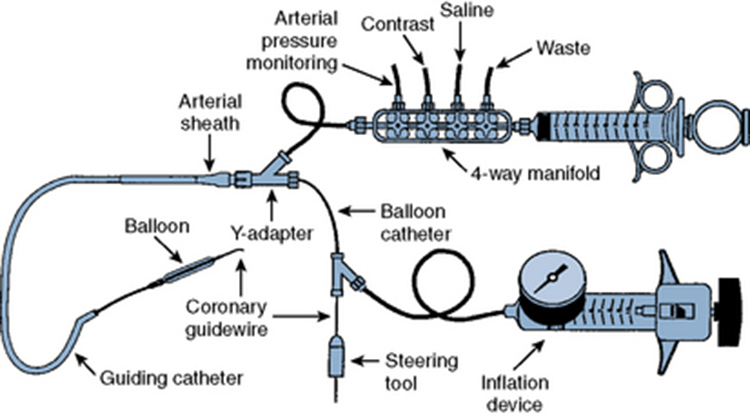 Disposable Medical PTCA Balloon Inflation Device