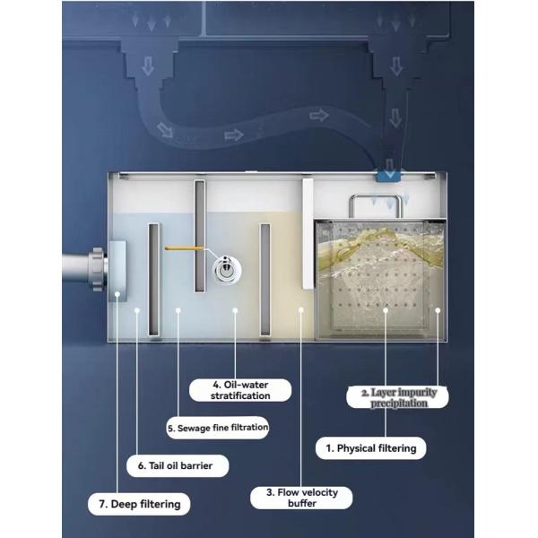 Stainless Steel Oil-water Separation Buried Oil Separation Tank