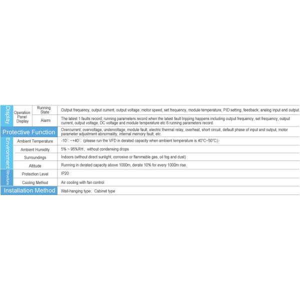 Inversor de frecuencia VFD de 1 fase Inversor de control vectorial de pantalla LED