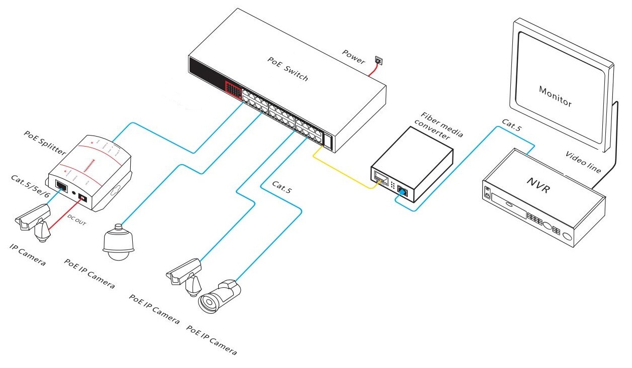 26 Port Gigabit PoE Switch With 30W PoE Per Port Gigabit Uplink SFP Ports