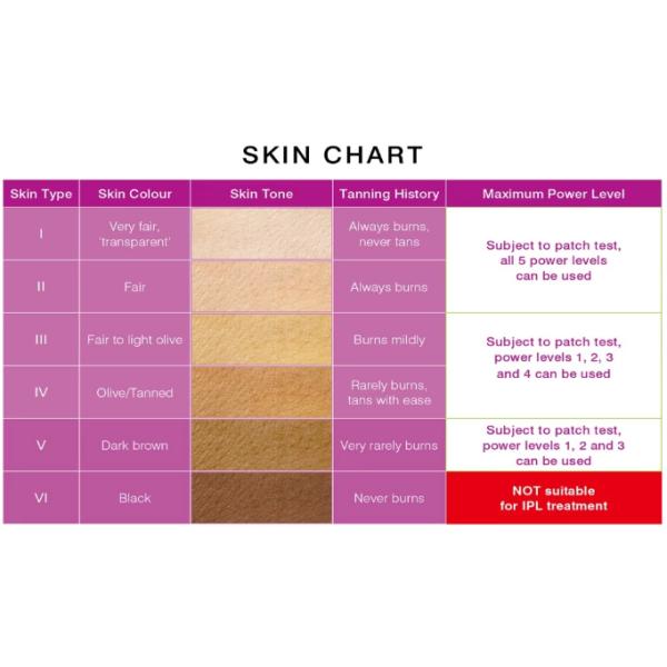 LCD 48W Skin Lifting Acne Removal Hair Removal IPL Beauty Machine