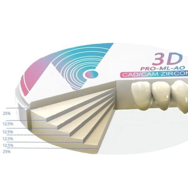 Universal Dental Zirconia 1250-1350 HV10 1530℃ Recommended Sintering 0 Radioactivity
