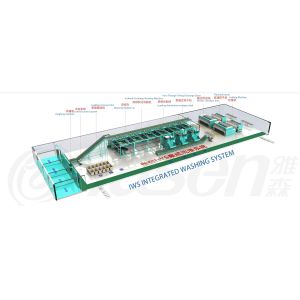 IWS Integrated Washing System