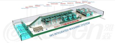 Iws Integrated Washing System-solutions
