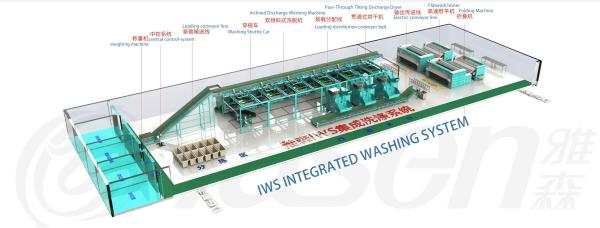 Systèmes de lavage intégrés IWS - solutions