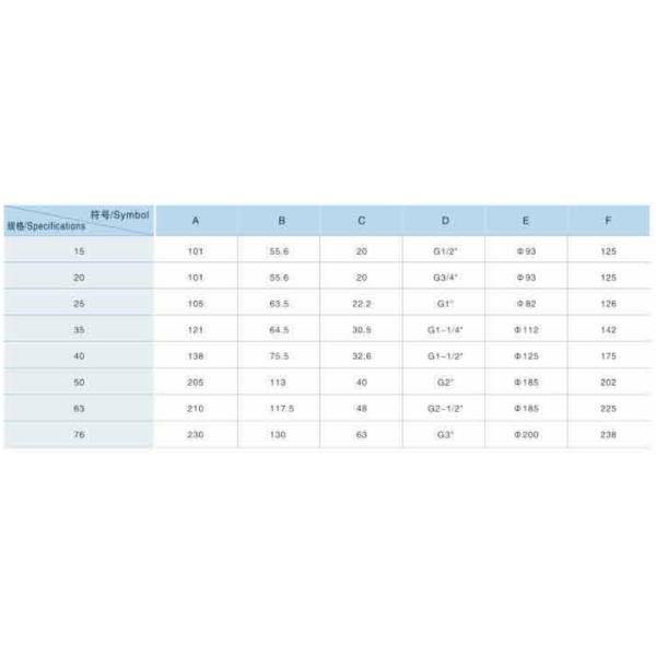 Профессиональный тип материал ф алюминия ДН40 клапана соленоида сборника пыли прямоугольный