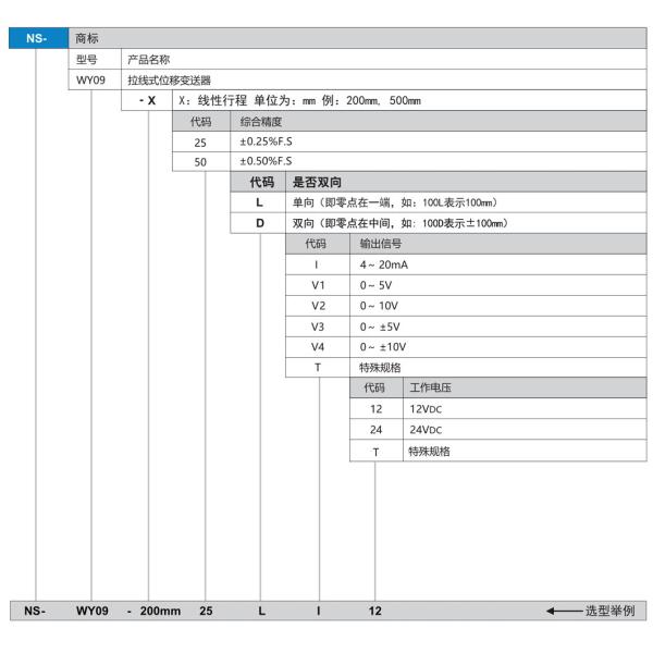 NS-WY09 Series Small Size Motion Detector Pull Wire Displacement Sensor