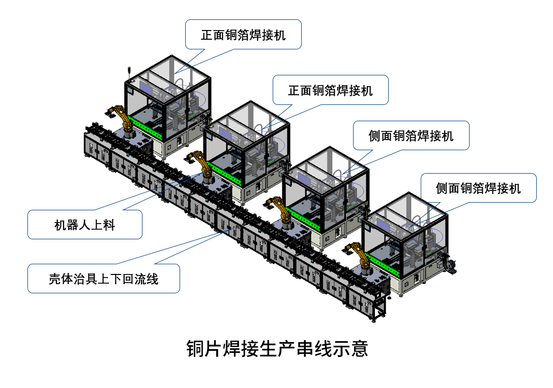 Automatic Film Lamination Machine Industrial Lamination Equipment  Automation Lamination System