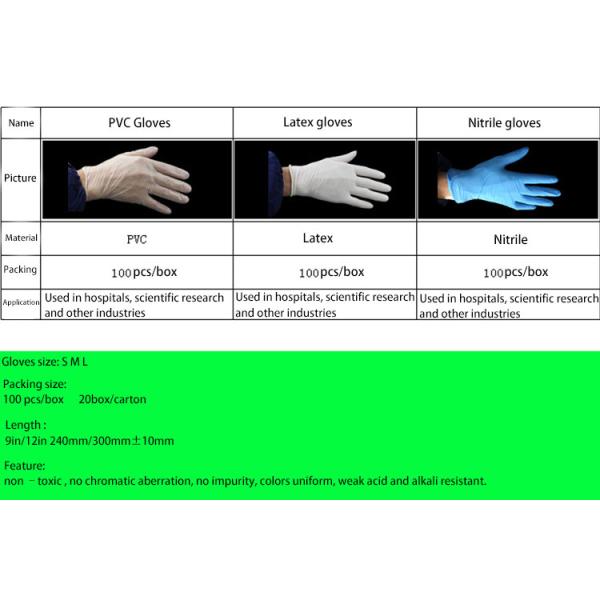 Перчатки рассмотрения Нитиле изготовителей устранимые, пудрят свободно, не перчатки латекса