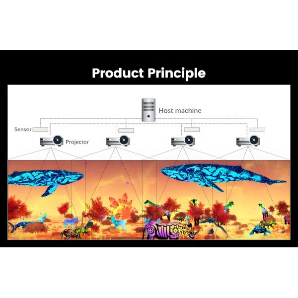 3200 Lumen Shopping Mall Проектор интерактивных игр 1024*768 разрешение