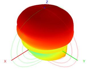 Waterproof LPDA Outdoor Directional Antenna 400-7000MHz 550x350x80MM