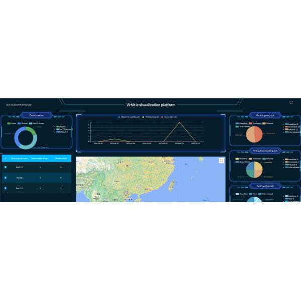 Sysolution VehicleHUB для светодиодных экранов транспортных средств такси верхний знак коробки доставки заднего прозрачного знака знака автобуса