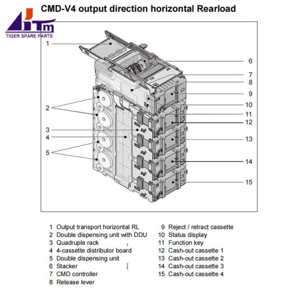 Wincor Nixdorf CDM-V4 Cash Dispenser Modules Wincor ATM Parts