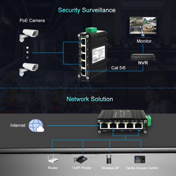 Мини-индустриальный 5 порт 10/100TX компактный наружный неуправляемый Din Rail Ethernet Switch