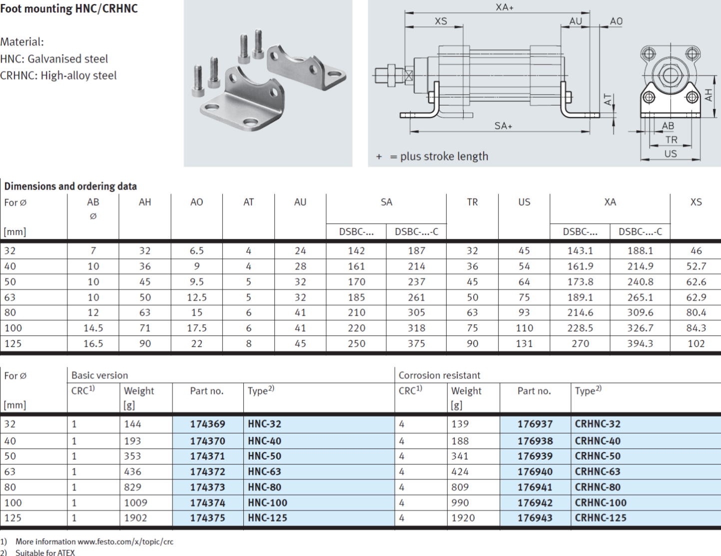 Festo Foot Mounting HNC-80 HNC-100 HNC-125 Cylinder Mounting Accessories