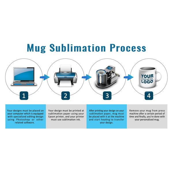 Бумага переноса сублимации A3 110gsm для кружек