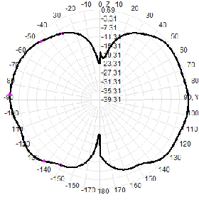 N Masculin 3G 4G LTE GSM NB-Iot GPRS ATU DTU Station de base extérieure omnidirectionnelle Porte d'entrée Antenne en fibre de verre