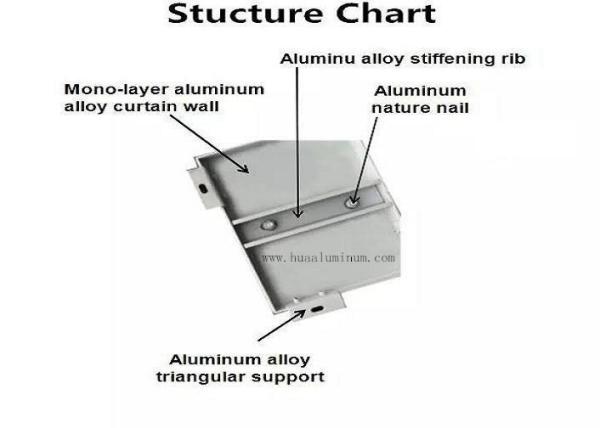 Anti Ultraviolet Aluminium Composite Panel Wall Cladding CE Approved