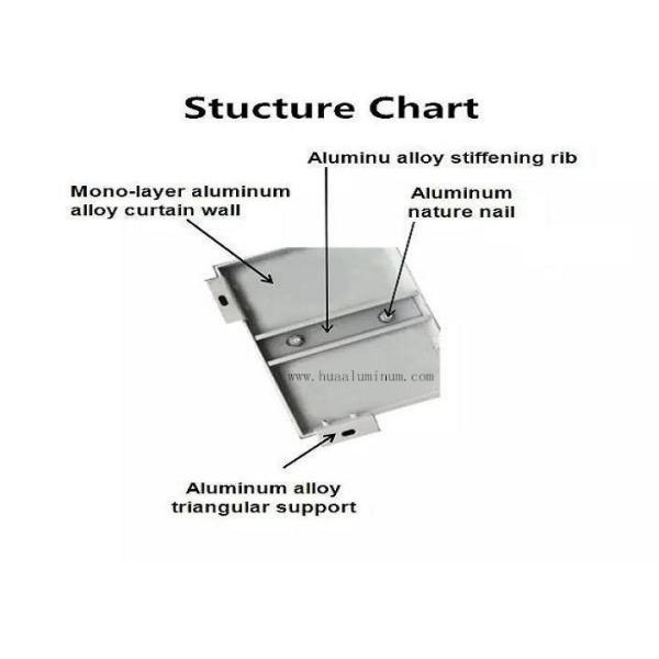 Anti Ultraviolet Aluminium Composite Panel Wall Cladding CE Approved