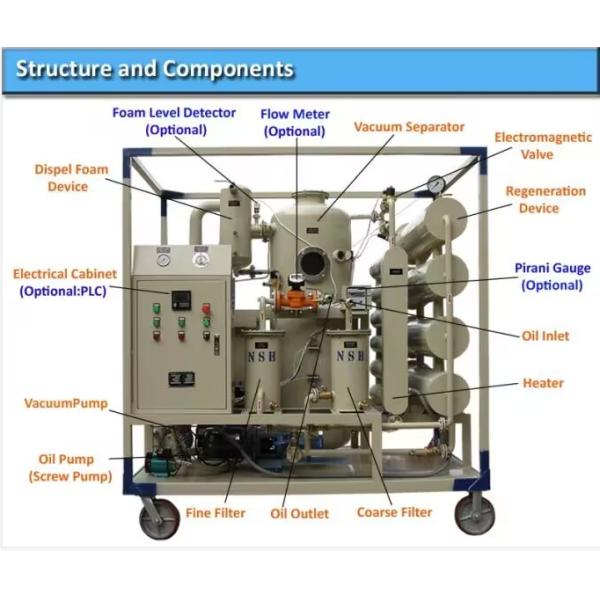 600-18000L/H Модель VFD Трансформатор Очиститель масла Модель с управлением работой PLC