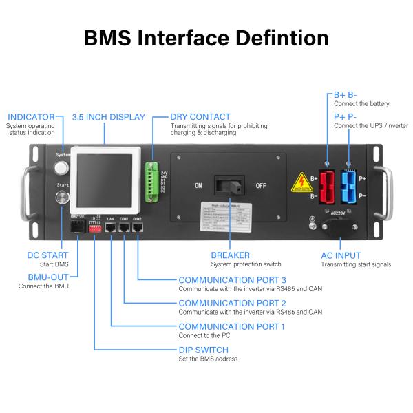 GCE 512V 160S 100A Литийный BMS Мониторинг в реальном времени Продленный срок службы батареи