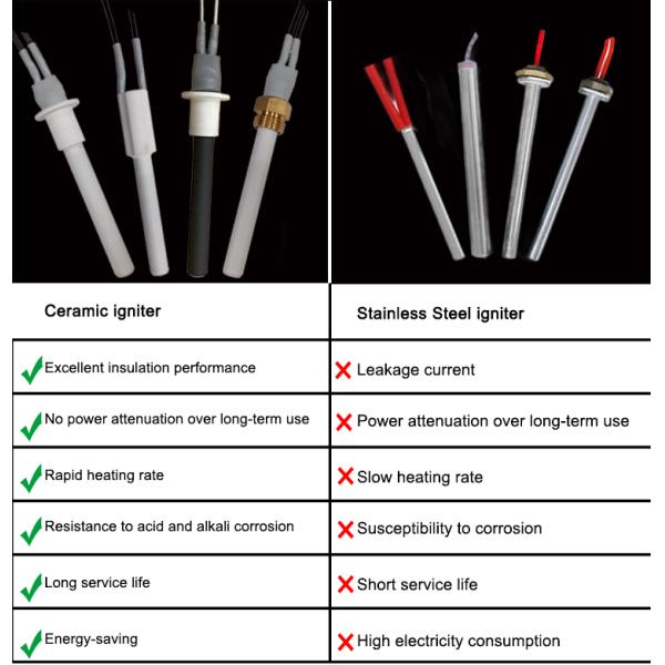 Алюминиевый керамический пелетный зажигалка 230V устойчивый для печи пеллет
