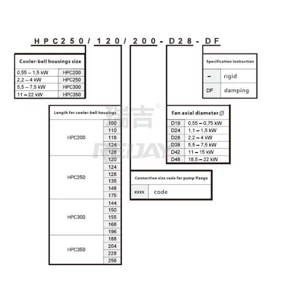 HPC охлаждая ультра электрический двигатель Bellhousing Alu VDMA 24561